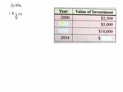 some-types-of-investments-such-as-certificates-of-deposit-estimate-the-eamn-interest-based-on-a-doubling-time-of-investments-to-predict-how-much-percentage-rate-people-often-an-investment-th-55941