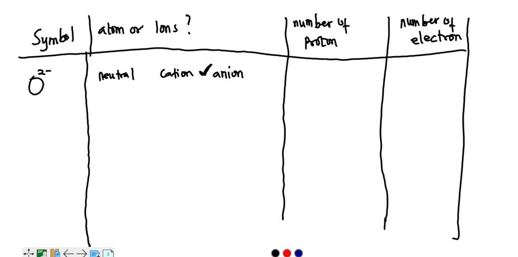 SOLVED: Fill in the missing information: atom or ion? check all that ...