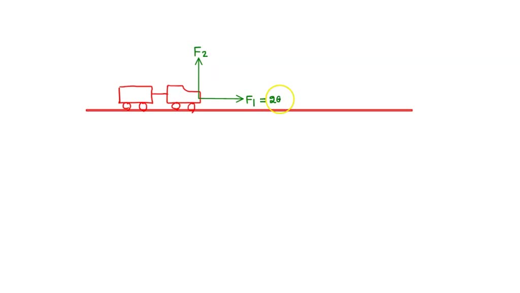 SOLVED A tow truck applies forces F1 and F2 to the bumper of an