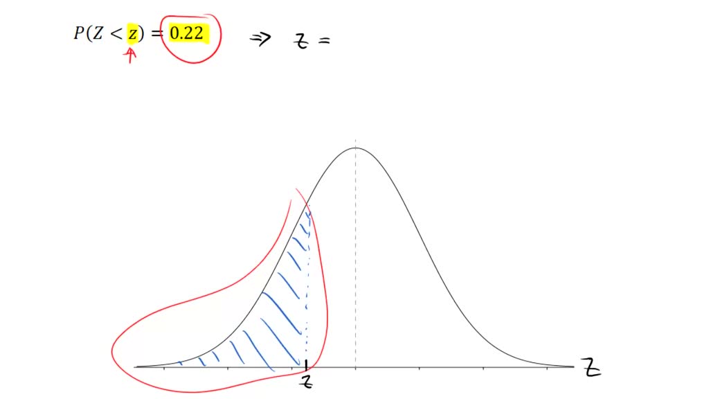 SOLVED Question 18 1 Point What Z value Corresponds To 22 Of The solved-question-18-1-point-what-z-value-corresponds-to-22-of-the