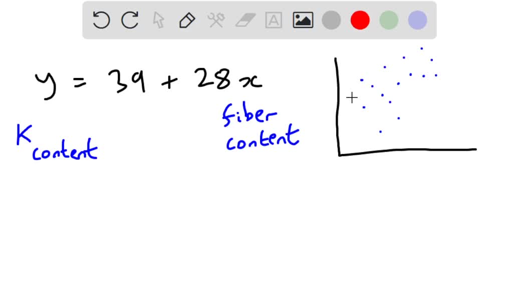SOLVED Breakfast cereal is an important source of fiber in their diets