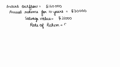 an-investment-project-requires-an-initial-expenditure-of-160-00000-with-a-salvage-value-of-30-00000-after-ten-years-it-is-estimated-that-it-will-have-annual-returns-of-21-00000-for-ten-years-75316
