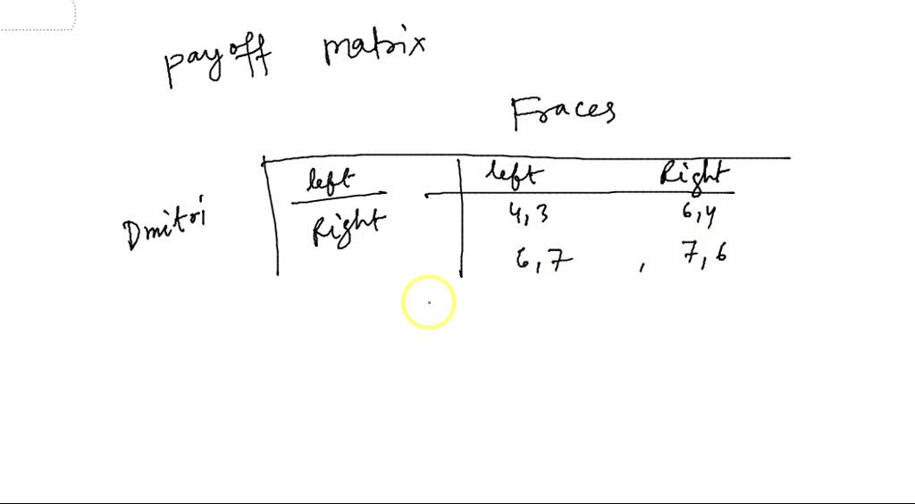 solved-solving-for-dominant-strategies-and-the-nash-equilibrium