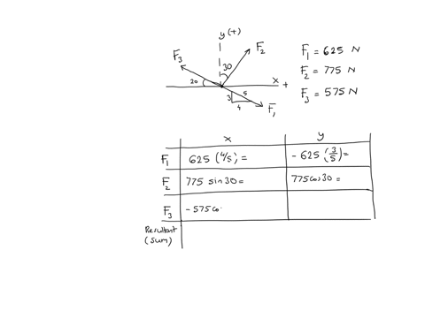 learning-goal-to-calculate-the-components-magnitude-and-direction-of-the-resultant-force-of-three-coplanar-forces-three-cables-are-attached-to-a-bracket-as-shown-in-figure-1-the-tensions-in-the-cables