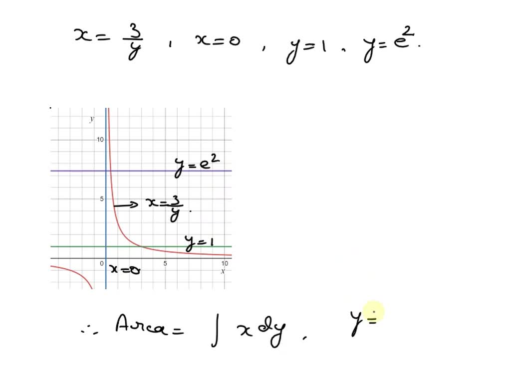 solved-sketch-the-region-enclosed-by-the-curves-and-find-its-area-c