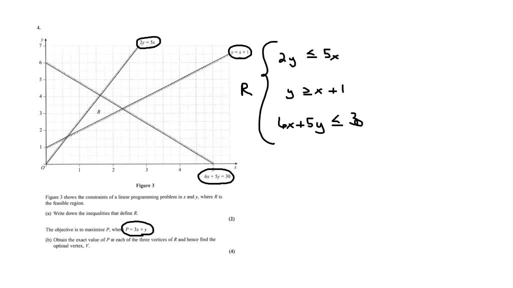 SOLVED: 21 =5x 61 + 5y = 30 Figure 3 Figure 3 shows the constraints of ...