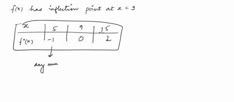 suppose-f-x-is-continuous-for-all-and-the-graph-of-y-fw-has-an-inflection-point-at-9_-complete-the-following-table-with-appropriate-possibilities-for-the-values-of-f-2-at-4914-14-f-based-on-81643
