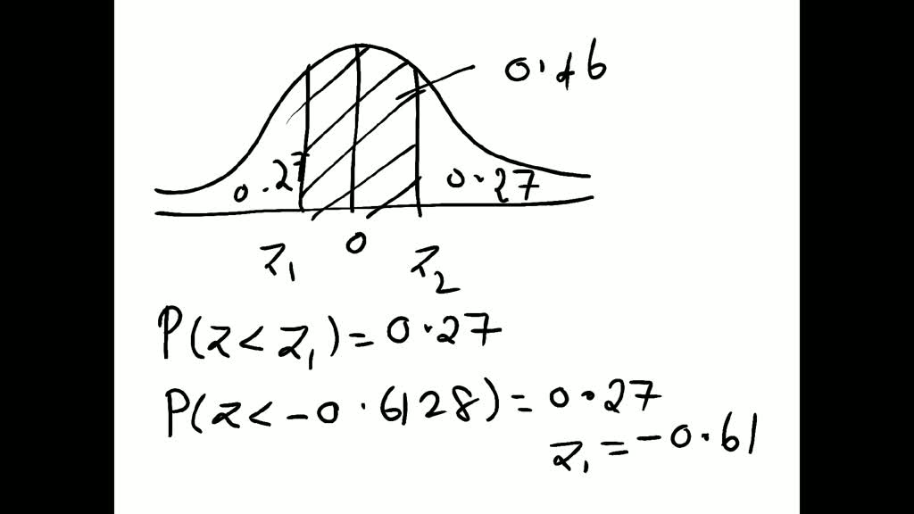 SOLVED: 'Using the standard normal distribution, find the two scores ...