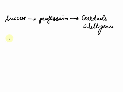 moving-to-another-question-will-save-this-response-question-question7-2points-g-success-in-some-professions-requires-a-combination-of-gardners-multiple-intellgences-an-ballet-dancerfor-insta-73546