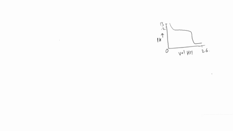 this-graph-shows-the-titration-of-200-ml-of-methylamine-solution-with-00924-m-hcl-titration-of-methylamine-with-hci-determine-the-molarity-of-the-methylamine-solution-concentration-b-0-b-16-65868