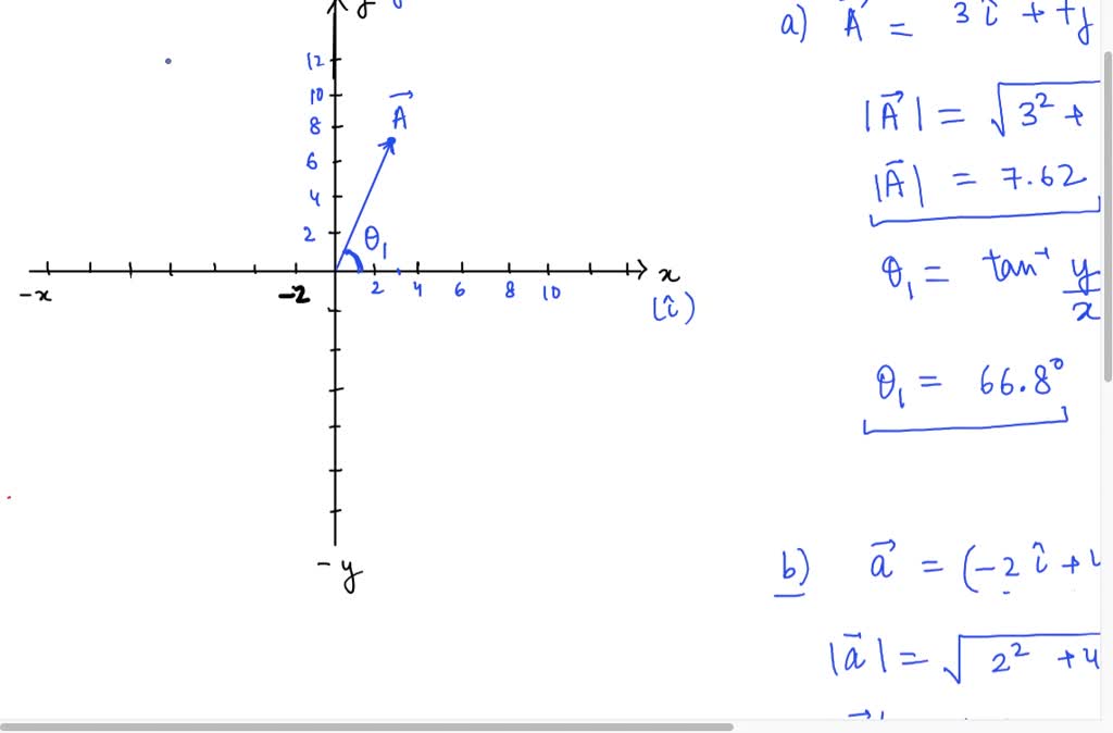 SOLVED: 11. Draw each of the following vectors, label an angle that ...