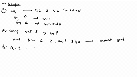 figure-9-27-the-following-diagram-shows-the-domestic-demand-and-supply-curves-in-a-market-assume-that-the-world-price-in-this-market-is-20-per-unit-refer-to-figure-9-27-if-the-country-allows-09744