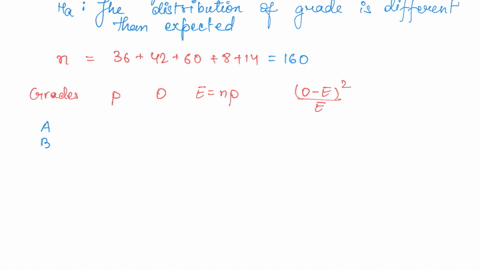 7-a-teacher-figures-that-final-grades-in-the-statistics-department-are-distributed-as-a-25-b-25-40-d-5-f-5-at-the-end-of-a-randomly-selected-semester-the-following-number-of-grades-were-reco-39493