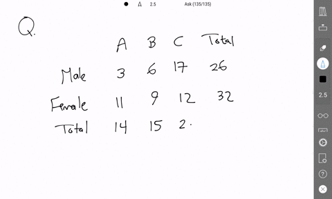 giving-a-test-to-a-group-of-students-the-grades-and-gender-are-summarized-below-a-b-c-6-17-total-male-3-26-female-11-9-12-32-total-14-15-29-58-if-one-student-is-chosen-at-random-find-the-pro-52585