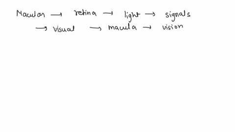 in-a-disorder-called-macular-degeneration-photoreceptors-at-the-center-of-the-retina-die-how-does-2-50503