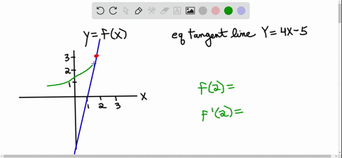 if-an-equation-of-the-tangent-line-to-the-curve-y-fx-at-the-point-where-a-2-is-y-4x-5-find-f2-and-f2-2