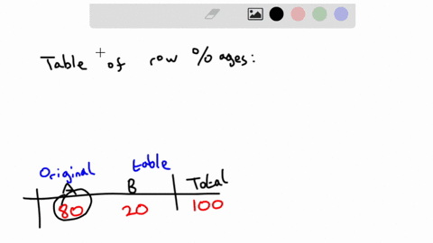 within-a-table-of-row-percentages-a-the-sum-of-the-joint-cell-percentages-in-any-given-row-is-100-b-the-sum-of-the-joint-cell-percentages-in-any-given-column-is-100-c-the-sum-of-all-the-join-61967