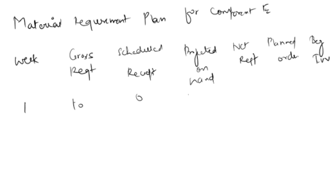 develop-the-material-requirements-plan-for-component-e-using-lot-for-lot-ordering-for-all-itemsleave-no-cells-blank-be-certain-to-enterowhereverrequired-e3e2lt1week-lot-sizelot-for-lot-gross-03065