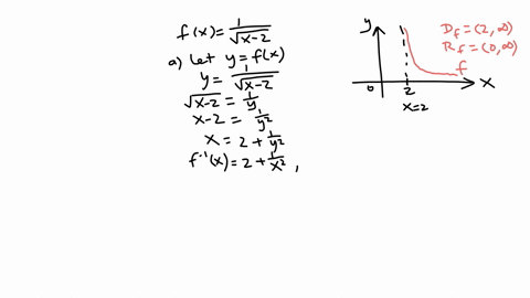 1a-find-the-inverse-function-of-f-x-1x2-1b-sketch-the-function-and-its-inverse-you-are-more-than-welcome-to-use-desmos-to-get-some-points-for-your-sketch-1c-now-graph-the-line-y-x-on-the-same-graph-2