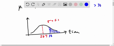 johns-commute-time-to-work-during-the-week-follows-the-normal-probability-distribution-with-a-mean-time-of-267-minutes-and-a-standard-deviation-of-51-minutes-what-is-the-probability-that-the-62778