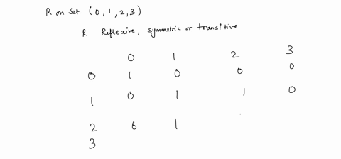 question-22-1-pts-the-following-defines-a-relation-r-on-a-set-0123-determine-whether-the-relation-r-defined-by-it-is-reflexive-symmetric-transitive-finally-determine-if-it-is-an-equivalence-85144