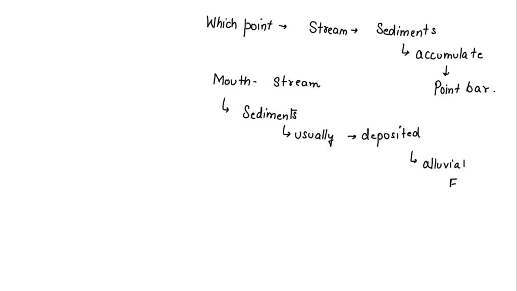 SOLVED: At which point along this stream are sediments most likely to ...