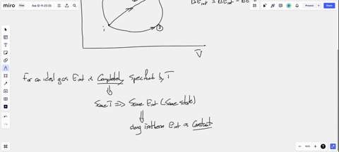 7-the-diagram-shows-three-isotherms-for-an-ideal-gas-it-also-shows-five-thermodynamic-processes-carried-out-on-the-gas-the-change-in-the-internal-energy-of-the-gas-in-process-iii-is-larger-than-smalle