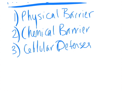 describe-the-mechanism-of-innate-defends