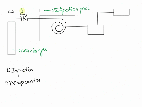 organic-chemistry-lab-question-draw-a-detailed-block-diagram-of-a-gc-gas-chromatography-and-describe-the-function-of-each-of-its-components-50715
