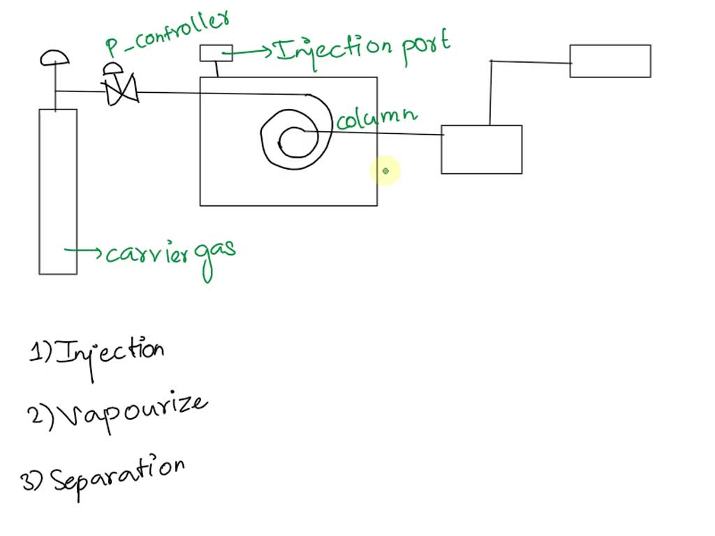 SOLVED Organic Chemistry Lab Question Draw a detailed block diagram