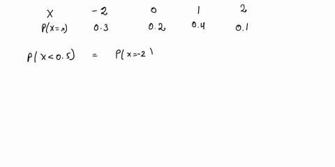 12-the-discrete-random-variable-x-has-the-following-probability-mass-function-px1-03-02-04-01-points-calculate-the-probability-that-xis-less-than-05-7-x-2-05-ioo-points-compute-the-mean-valu-42723