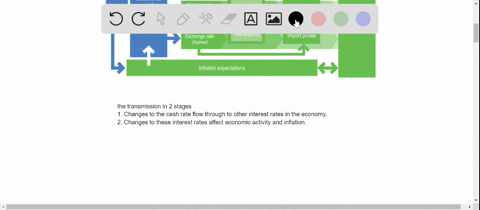 explain-what-is-meant-by-transmission-mechanism-of-monetary-policy-what-are-the-main-mechanisms-channels-through-which-monetary-policy-is-transmitted-and-how-might-they-have-changed-with-the-financial