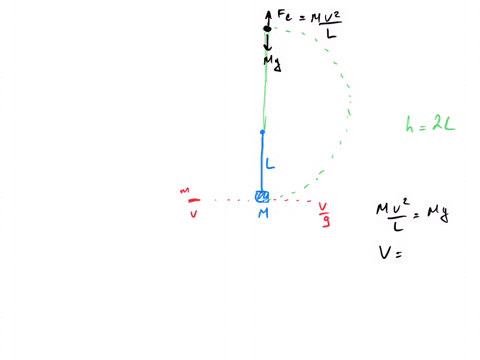 as-shown-below-bullet-mass-speed-fired-an-initially-stationary-spnere-the-bullet-goes-through-the-sphere-and-exits-with-speed-the-sphere-attached-rigid-pole-length-such-that-the-sphere-will-38225