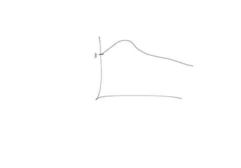 a-the-graph-of-rfp-is-in-figure-16-what-is-the-value-of-r-when-p-is-0-when-p-is-3-b-what-is-f2-61357
