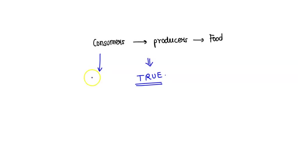 SOLVED true or false Pigs and humans are examples of omnivores