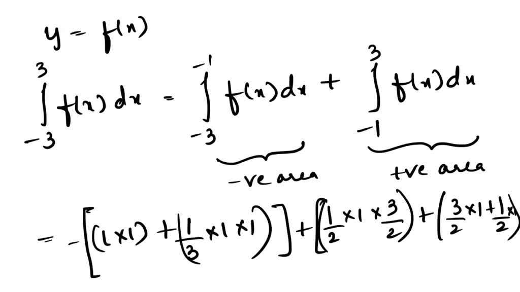 solved-point-use-the-figure-below-which-shows-the-graph-of-y-f-x