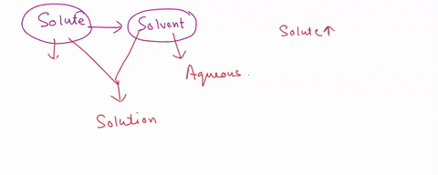 question-14-true-or-false-in-a-solution-the-solute-is-the-substance-being-dissolved-true-false-2-question-15-true-or-false-a-solution-is-a-mixture-of-at-least-3-substances-true-false-17605