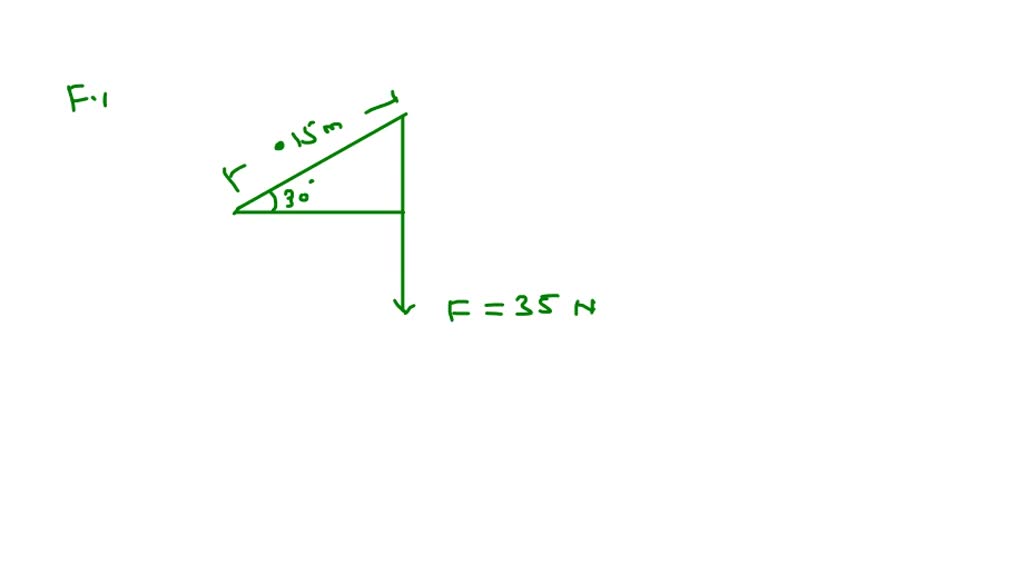SOLVED From the image below, calculate the force in newtons that must
