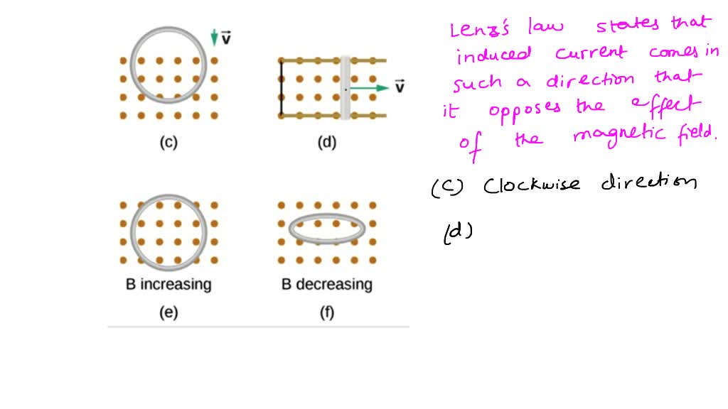 SOLVED: Use Lenz' S Law To Determine The Direction Of Induced Current ...