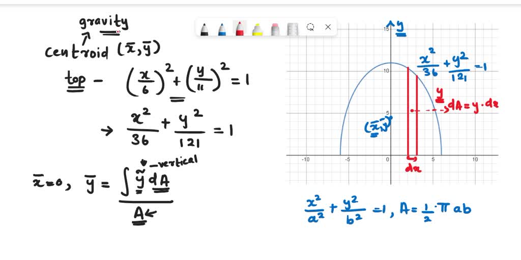 solved-find-the-centroid-of-the-top-half-of-the-ellipse-a-b-2-1