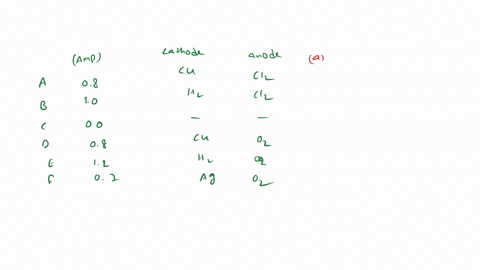 B two examples of solid solutions are nbox where oxygen...