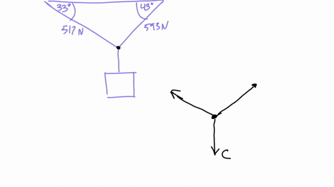 two-ropes-hold-crate-shown-below-the-tension-in-one-is-517-n-in-a-dlrection-of-33-with-the-horizontal-and-the-other-has-tension-0i-593-n-ins-direction-of-43-with-the-horizontal-how-much-does-55339