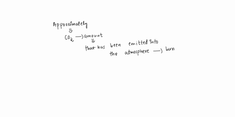 approximately-how-much-co2-has-been-emitted-into-the-atmosphere-from-the-burning-of-fossil-fuels-100-tons-1-billion-tons-half-a-trillion-tons-1-million-tons-answer-52866