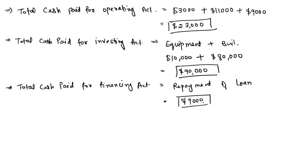 SOLVED: May 1: G. Gram invested 43,500 cash in the company in exchange ...