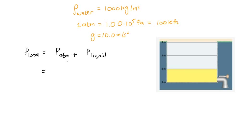 SOLVED: What is the pressure at the bottom of the tank when it is ...