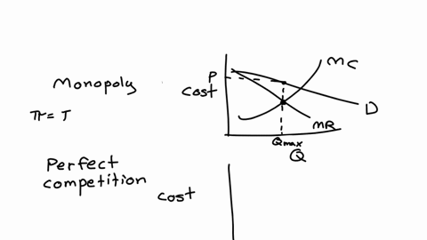 in-which-way-finding-profit-maximizing-output-level-and-calculating-profit-is-similar-for-a-monopoly-and-a-company-in-a-perfectly-competitive-market-in-which-way-it-is-different-explain