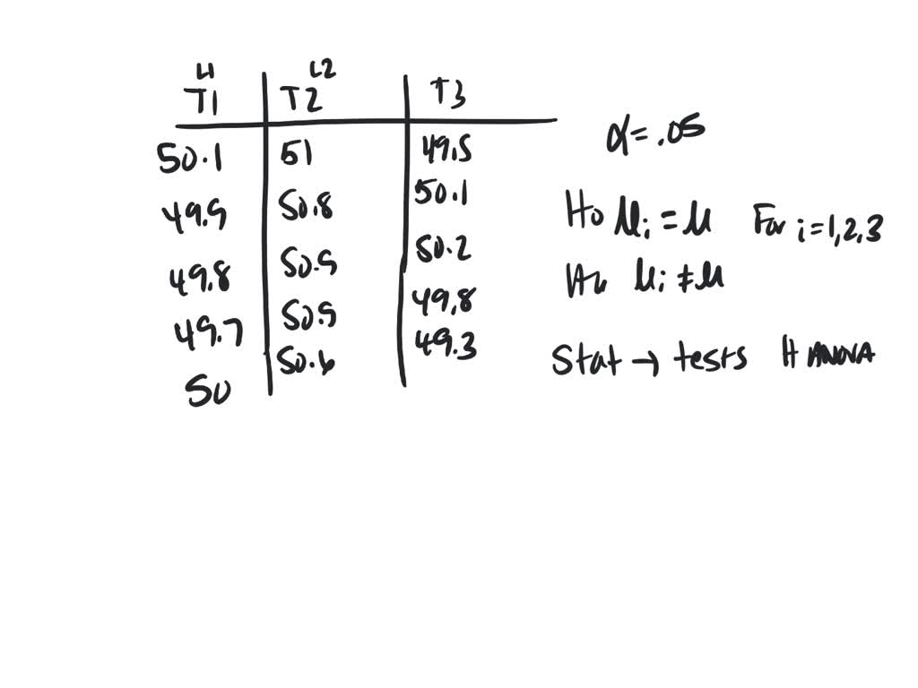 SOLVED: The following data give the lifetimes, in hours, of three types ...