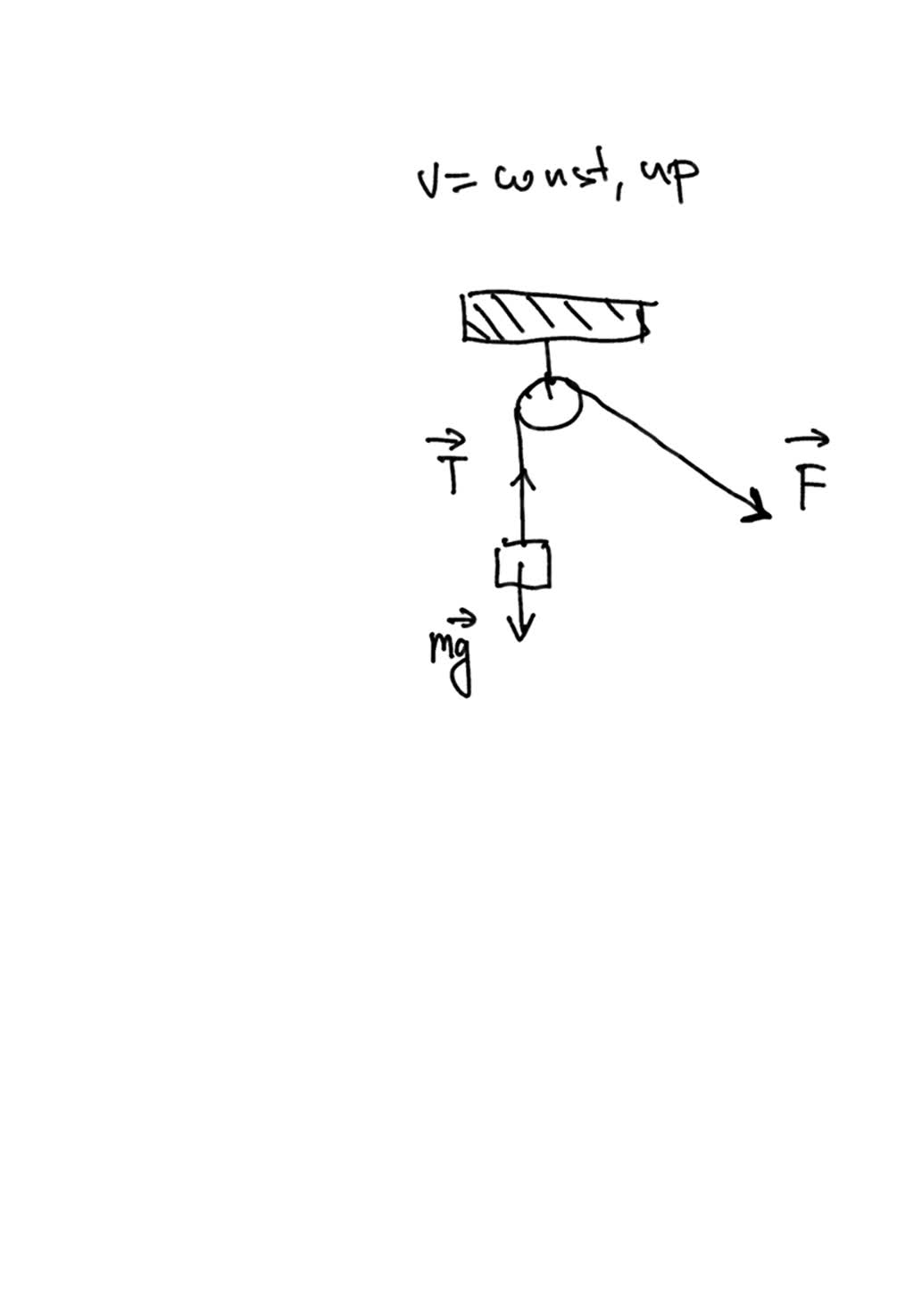 SOLVED: A box is being raised at a constant speed. Draw the force ...