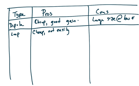 describe-the-advantages-and-disadvantages-of-different-antenna-configurations
