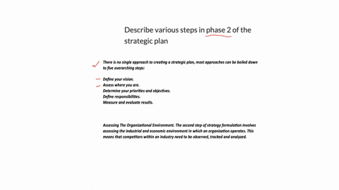 describe-various-steps-in-phase-2-of-the-strategic-plan